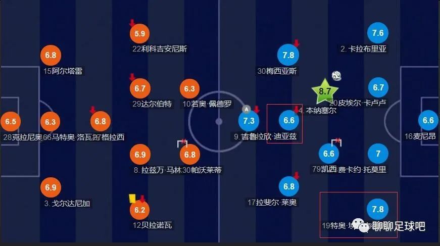 北京时间12月9日20:30，英超联赛第16轮利物浦挑战水晶宫的比赛，上半场阿利森献精彩扑救，远藤航失误爱德华造点被取消，红军半场零射正，半场结束，利物浦客场0-0水晶宫。